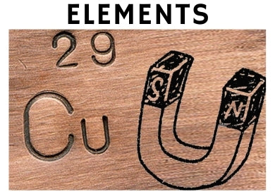 About Copper & Magnets
